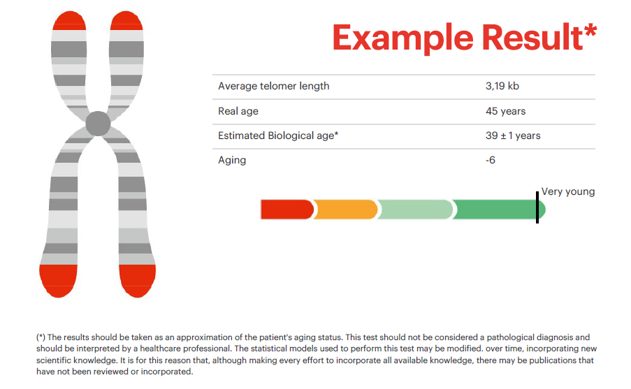 GX- TeloTest- Check your DNA Age and Help Delay Premature Aging